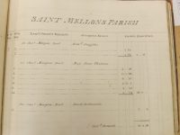 St Mellons – Court of Sewers Reference Book, 1831-1